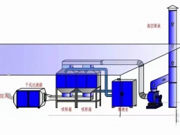 工程圖